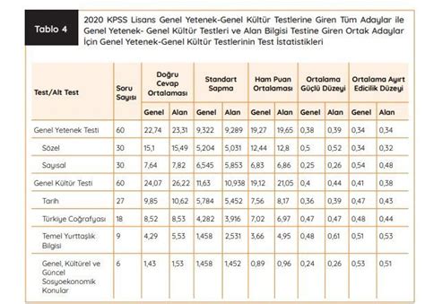 kpss soru dağılımı